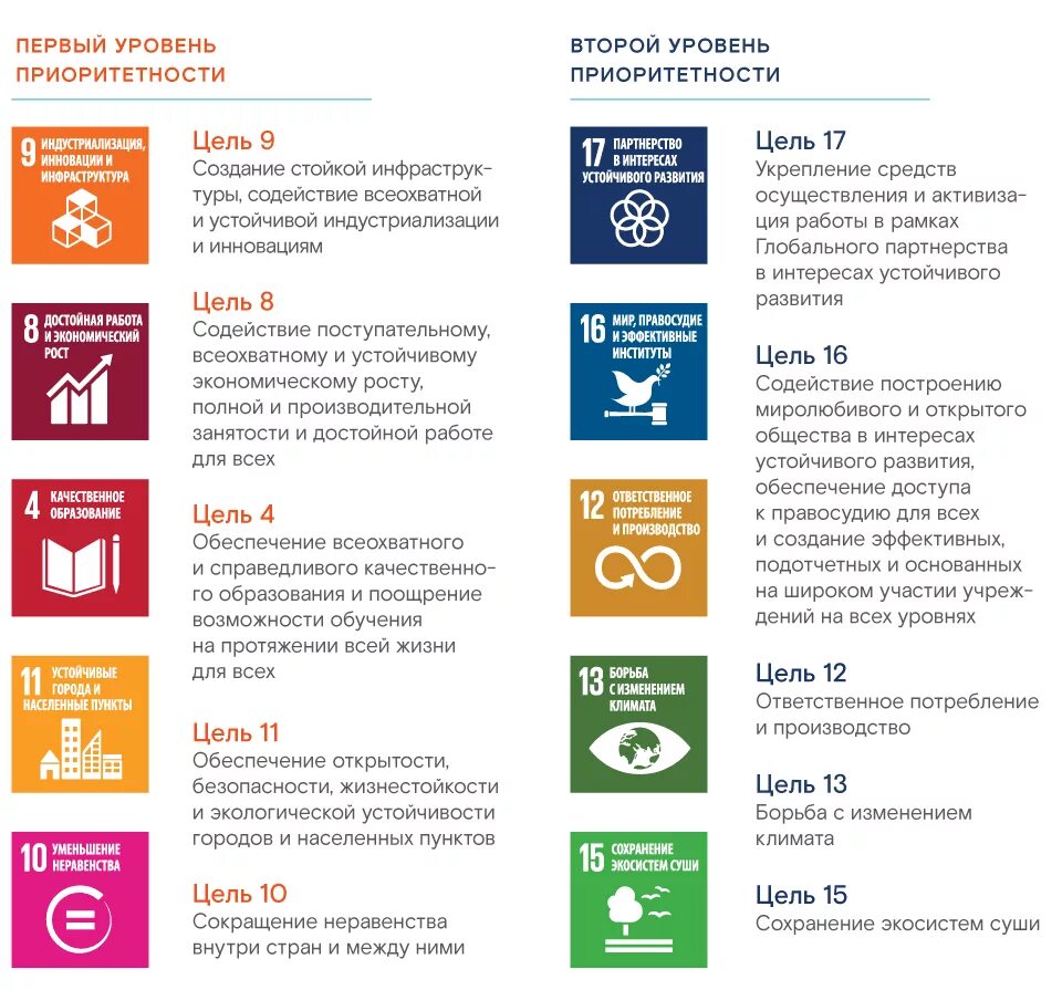 Цели устойчивого развития ООН. 17 Целей устойчивого развития ООН. Цели устойчивого развития ООН 2030. ООН цели устойчивого развития до 2030 года.