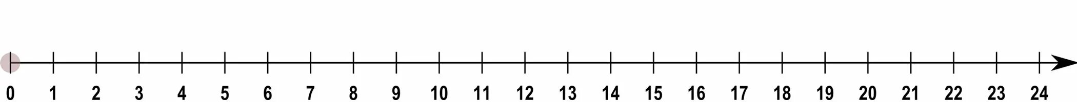 1 линии на счет. Числовой Луч до 30. Числовой Луч до 10. Числовой Луч 1-20. Числовой Луч до 20.