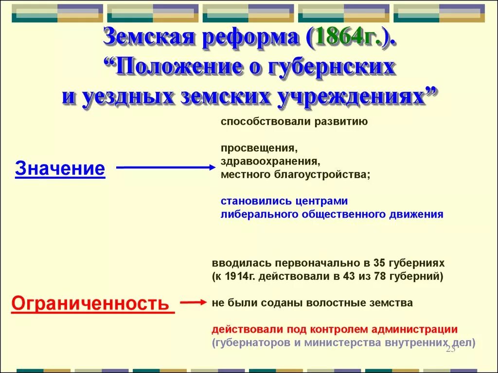 О земских учреждениях 1864 г