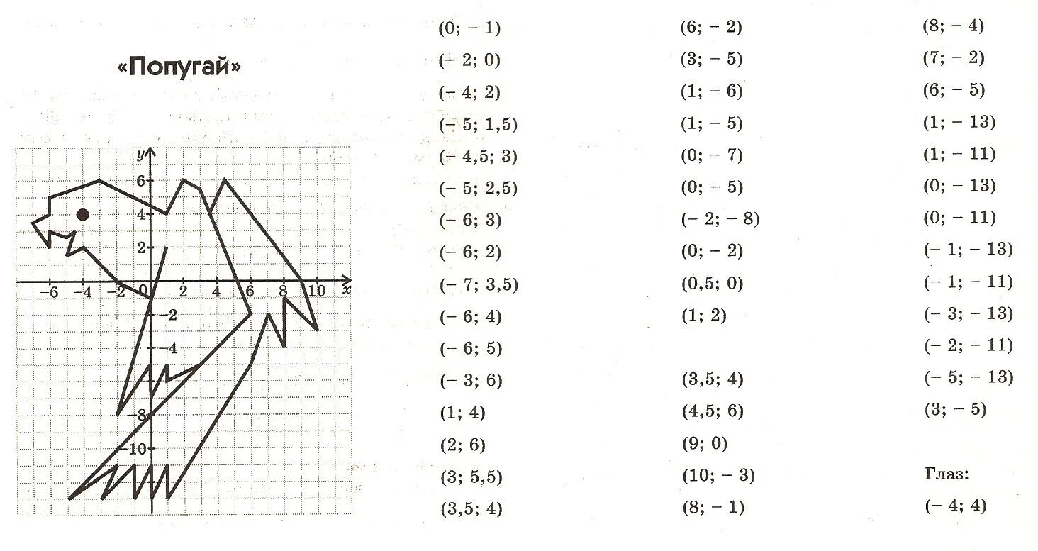Координаты рисунки по точкам 6 класс математика