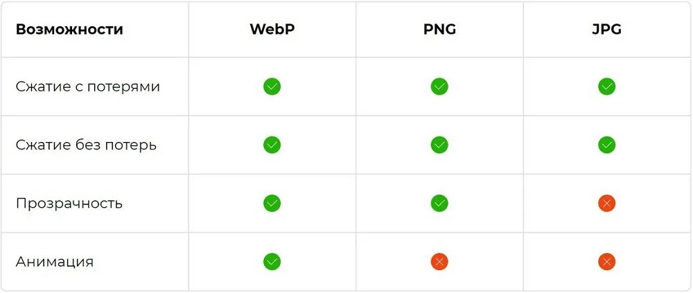 Webp. Формат webp. Webp изображения. Изображение в PNG или webp..