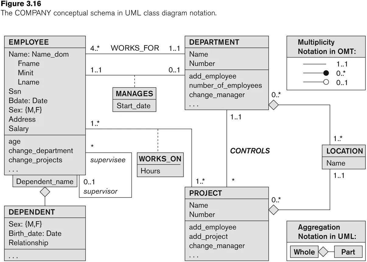 C data model. Uml диаграмма база данных. Er диаграмма uml. Uml erd диаграмма. Er диаграмма uml диаграмма.