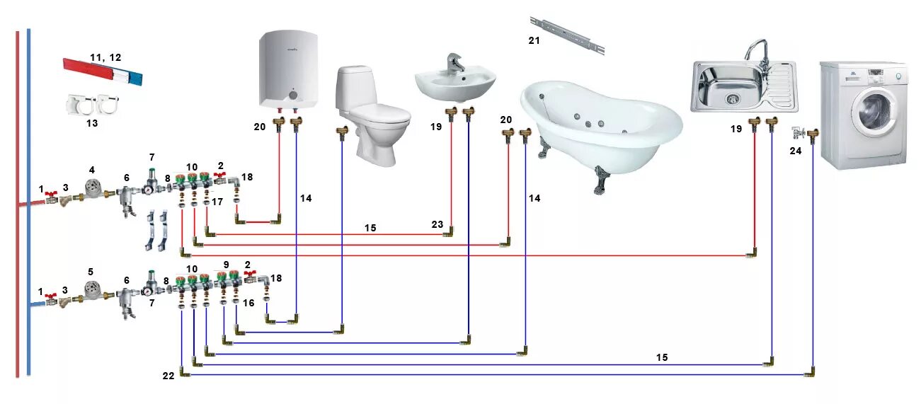 Схема коллекторной разводки водоснабжения. Схема разводки труб водоснабжения. Водонагреватель с коллекторной разводкой схема. Схема подключения разводки водоснабжения. Подключить воду в квартире