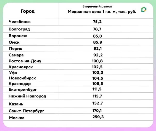 Города миллионники россии 2024 список городов. Города миллионники РФ. Города миллионники России на 2023 год таблица. Город миллионник в России 2023. Население городов МИЛЛИОННИКОВ России на 2023.