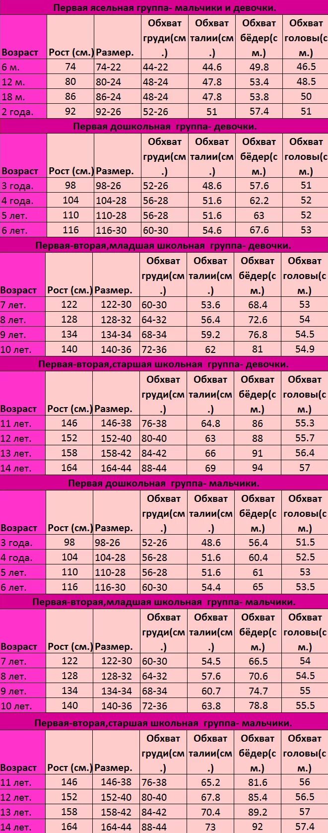 Обхват головы девочки. Размер головы ребенка по возрасту. Размер головы по возрасту девочки. Размер головы 7-8 лет девочке.
