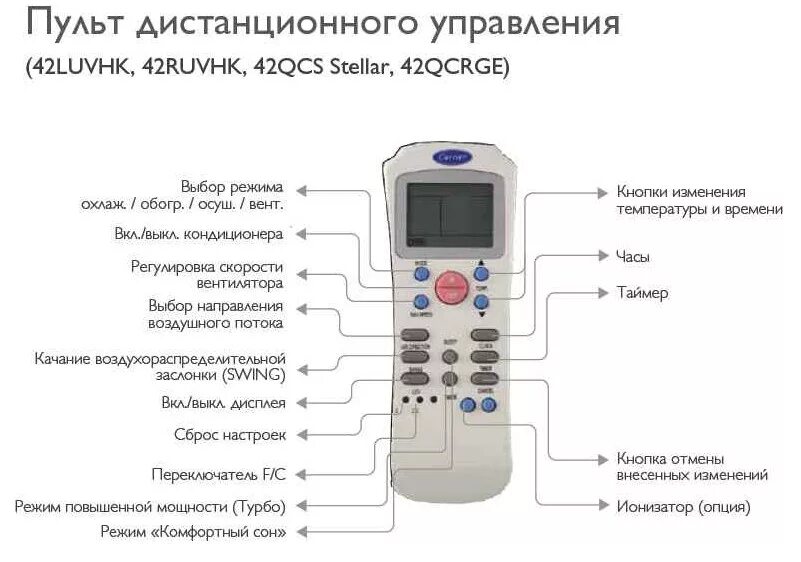 Как настроить пульт кондиционера на холод. Пульт от сплит системы Аквилон. Akvilon кондиционеры пульт. Пульт от сплит системы Аквилон кнопки управления. Кнопки управления пульта кондиционера Akvilon.