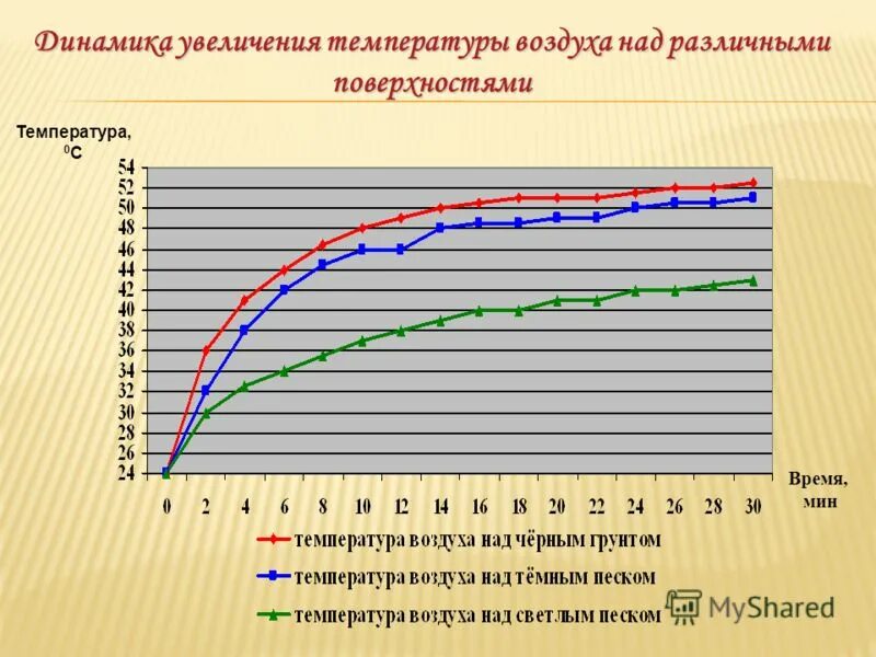 температурная инверсия в атмосфере. распределение температуры на земле. погода ростов. ростов температура воздуха. при увеличении температуры воздуха:.