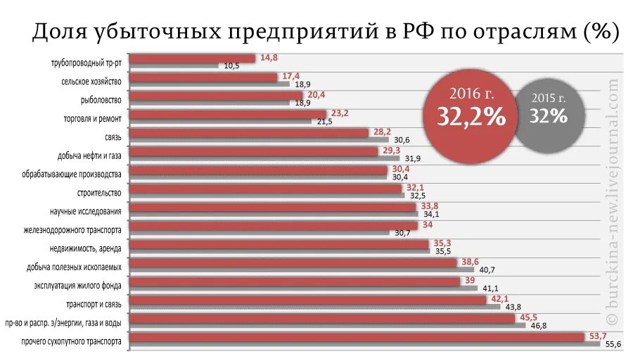 Сколько фабрик в россии