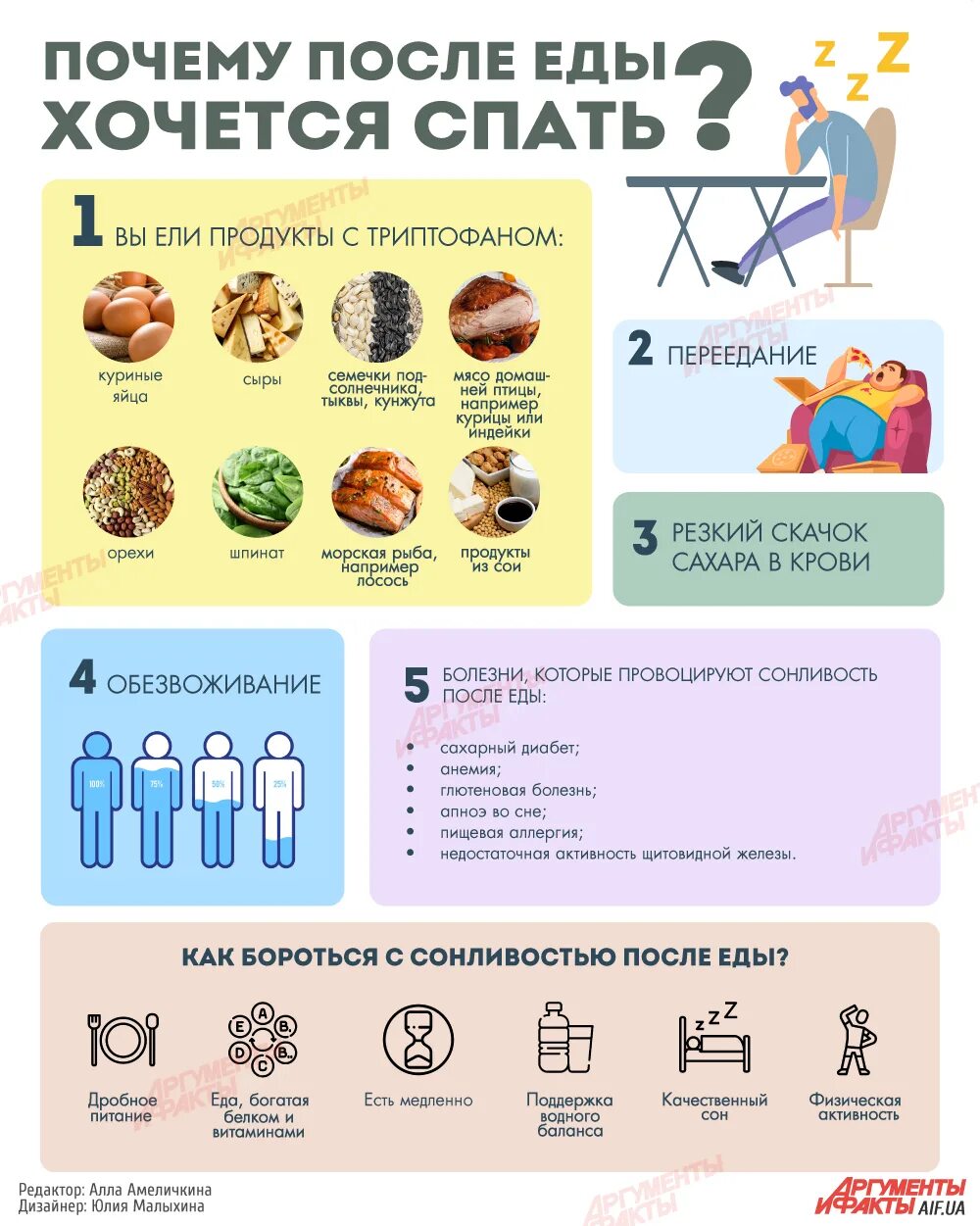 Почему хочется спать. Почему после еды хочется спать. Почему после обеда хочется спать причина. Продукты от которых хочется спать. Можно спать после обеда