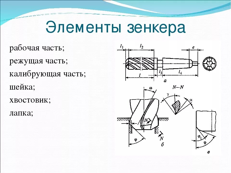 Элементы часть 7. Конструктивные элементы зенковки. Элементы режущей части зенкера. Геометрические параметры зенковки. Геометрические параметры режущей части сверла.