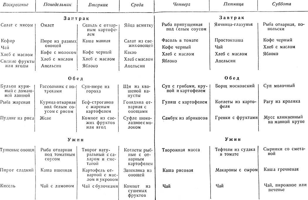 Питание на 3 неделе. Меню на неделю для семьи из 3 человек с ребенком с рецептами. Пример меню на неделю для семьи из 3 человек. Недельное меню для семьи из 2 человек. Меню питания на неделю для семьи.