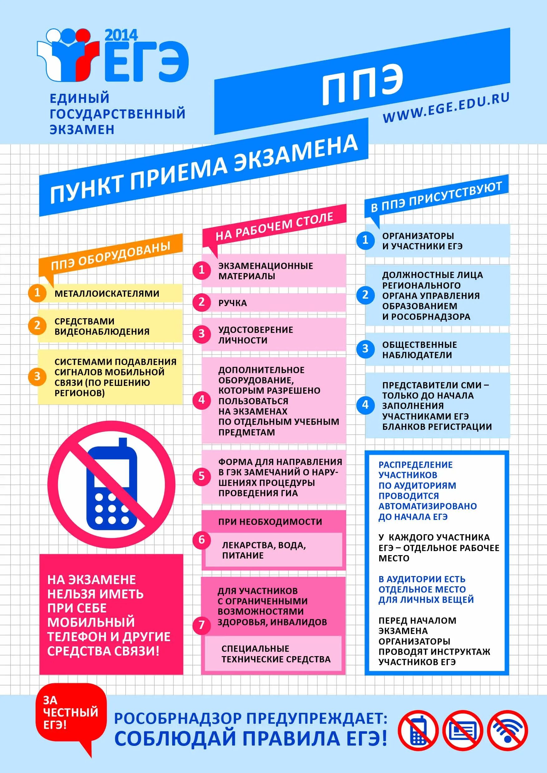 Огэ информация стенд. Информационные плакаты егэ. материалы для стенда егэ. егэ информация. уголок подготовки к егэ.