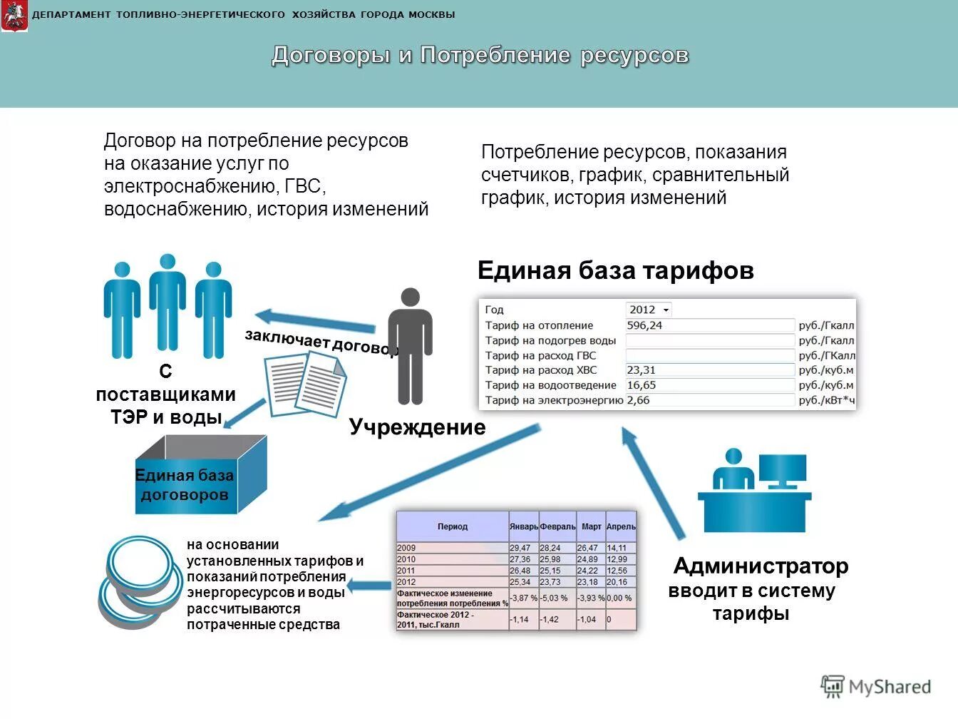 В единую базу информации