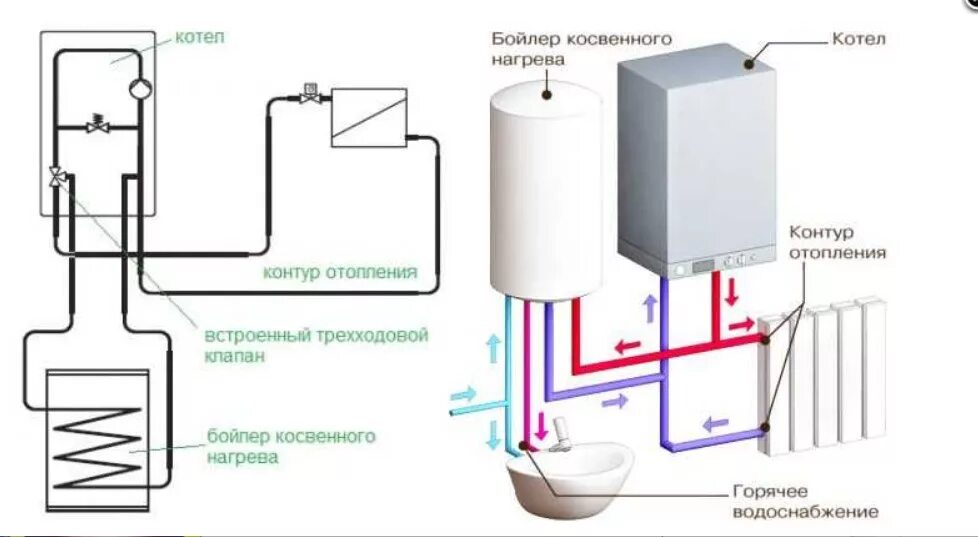 Схема подключения газового котла с электрическим бойлером. Двухконтурный котел с бойлером косвенного нагрева. Контурный бойлер. Схема подключения двухконтурного котла отопления. Схема подключения водонагревателя к газовому котлу.