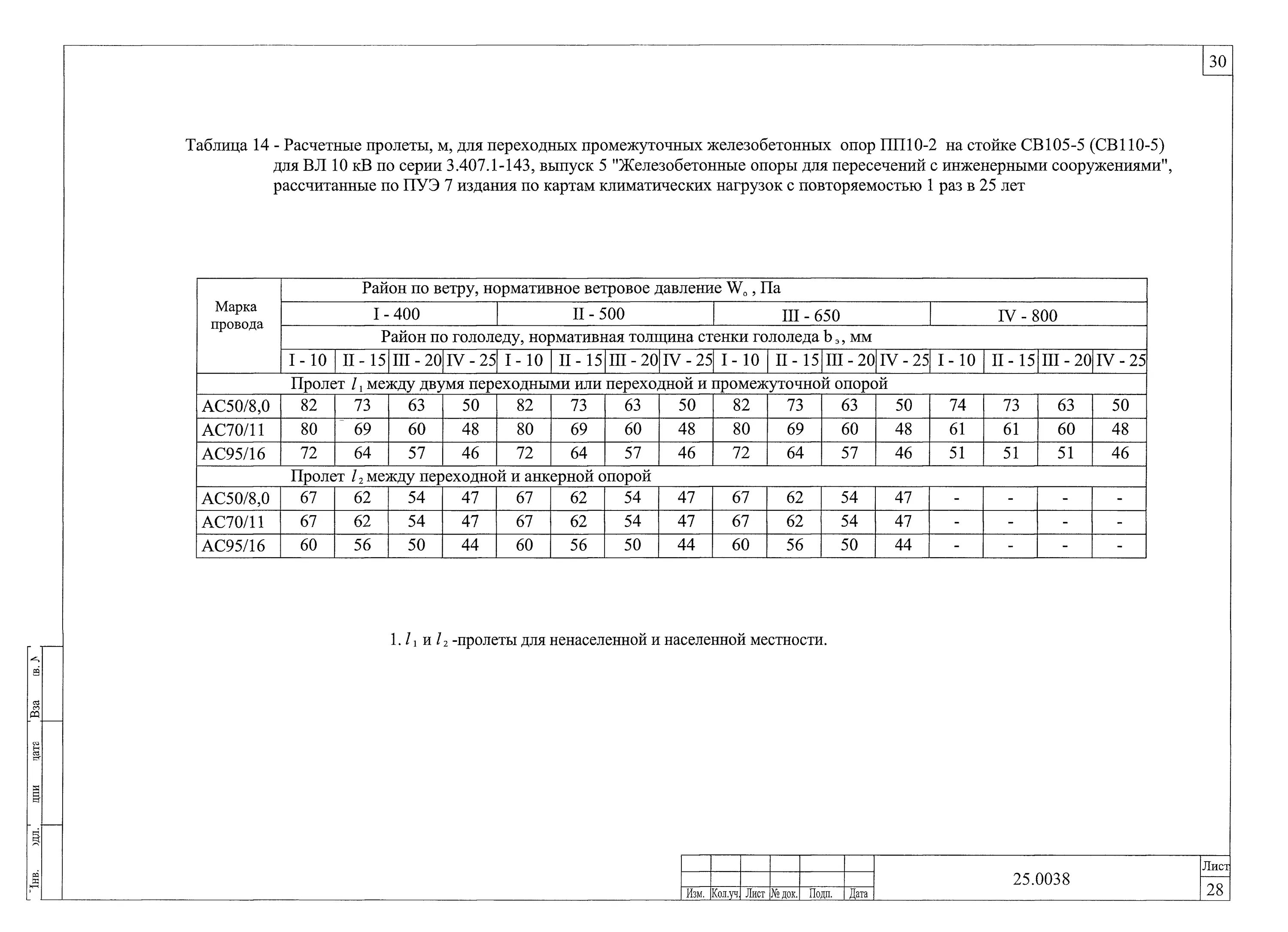 Расчетный пролет. Расчетные пролеты для опор вл 10 кв с неизолированными проводами. Расчетные пролеты для опор вл 10 кв с изолированными проводами. Шифр 25.0038. Расчетный пролет между опорами.