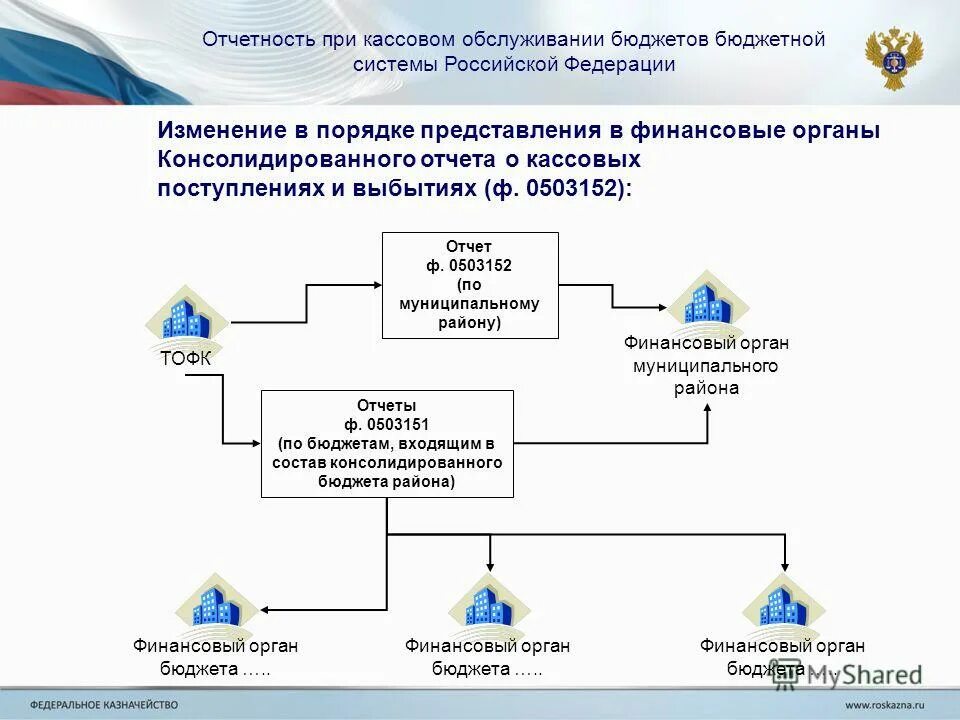 сайт статистики официальный сайт. федеральный сайт статистики. нормативно-правовые документы статистической отчетности. отчетность в росстат. органы исполнительной власти принимающие отчетность.
