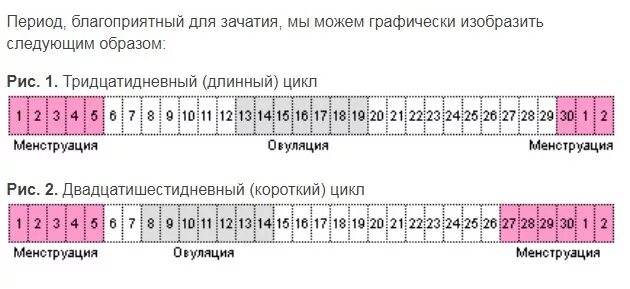 Месячные начались раньше на 5. Периоды когда можно забеременеть таблица. Как рассчитать когда овуляция. Цикл беременности после месячных рассчитать. Календарь месячных рассчитать цикл овуляции.