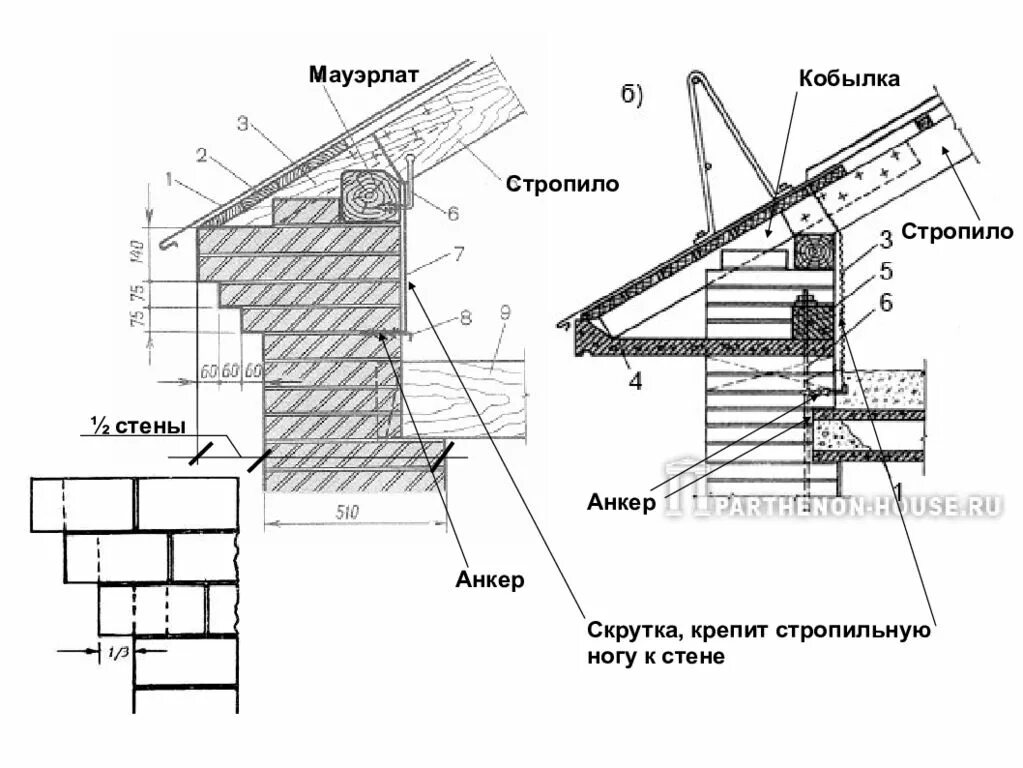 Узел опирания стропил на мауэрлат чертеж. Узел крепления мауэрлата стропил кобылки. Узел кровли с кобылкой. Крепление кобылки чертеж.