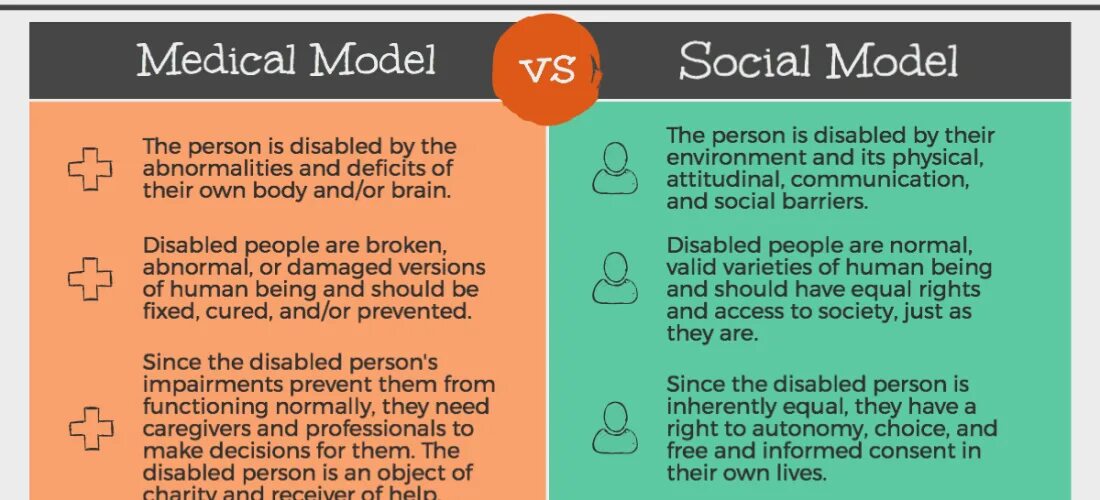 Social model of Disability. Models of Disability. Medical модель. Social model to Disability. Social models