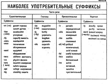 Таблица суффиксов с примерами
