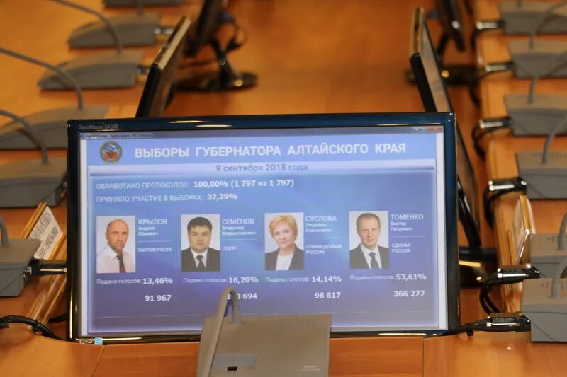 когда выборы губернатора алтайского края. выборы алтайский край. круглый стол фото. выборы губернатора картинки. выборы алтайский край.
