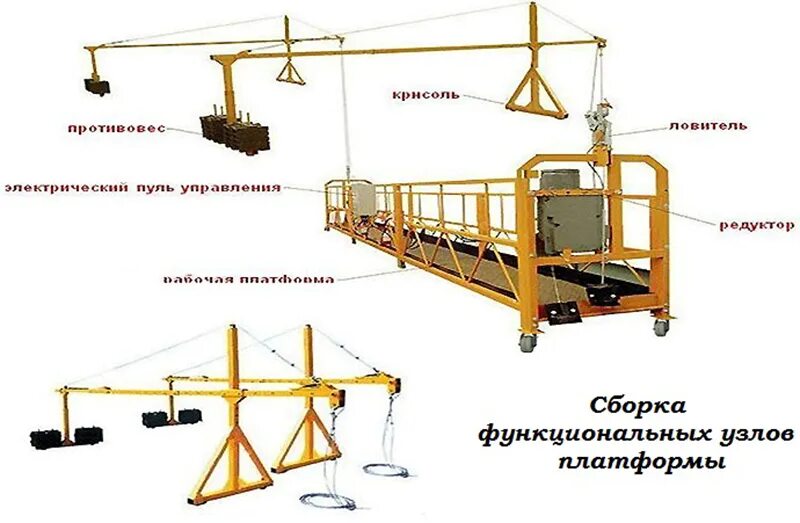 Фасадный подъемник ZLP 630 схема. Люлька ZLP 630 схема. ZLP 630 подъемник. Ловитель для люльки ZLP 630.