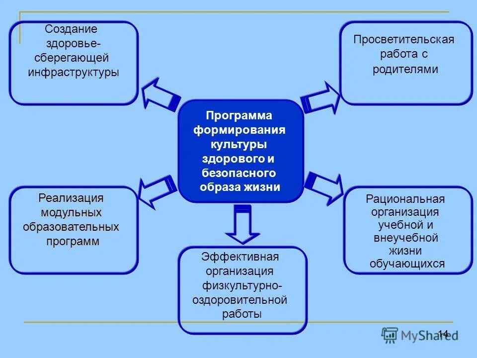Циклический алгоритм продавец покупатель. Индивидуальная программа физических упражнений. Алгоритм составления индивидуальной оздоровительной программы. Как составить программу реабилитации. Система физкультурно-оздоровительной работы в детском.