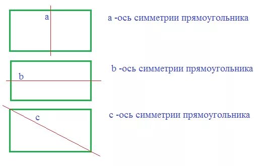 Оси симметрии прямоугольника 3 класс. Как найти ось симметрии прямоугольника. Оссисиметрия прямоугольника. ГСИ симметрии в прямоугольнике.