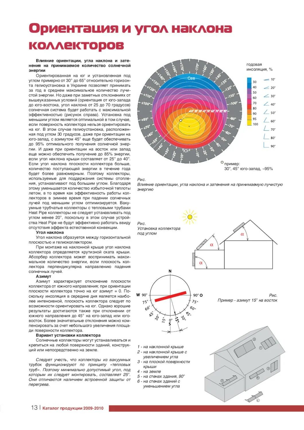Угол установки солнечного коллектора. Угол наклона солнечного коллектора. Оптимальный угол монтажа солнечных коллекторов. Ориентация и угол наклона солнечного коллектора.