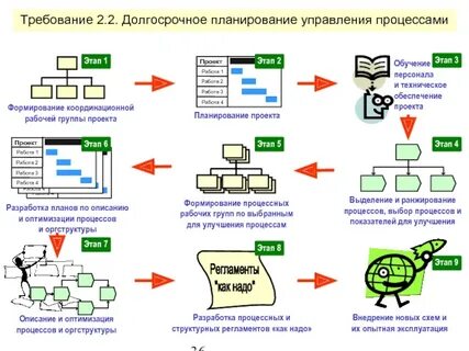 Управление регламентами