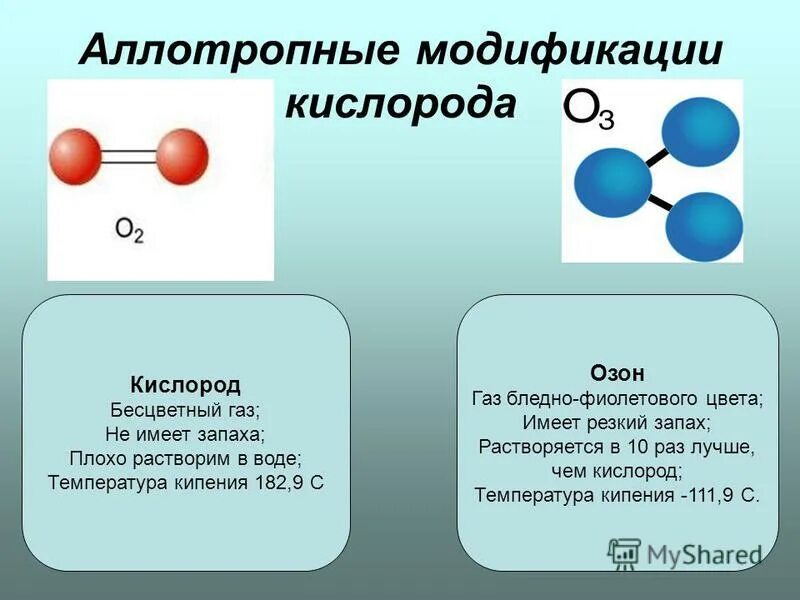 Аллотропные модификации кислорода. Аллотропные модификации кислорода схема. Озон химия аллотропные модификации кислорода. Аллотропия модификации кислород. Примеры аллотропных модификаций кислорода.