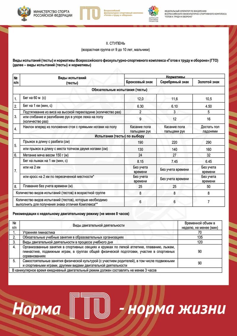 Нормативы гто для мужчин 30 39. Нормы ГТО школьники. ГТО 1 И 2 ступень. Нормы ГТО 2 ступень. ГТО 1 ступень нормативы.
