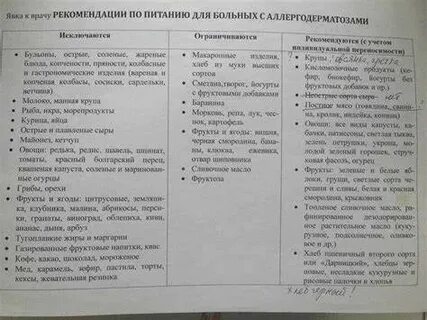 Диета по адо