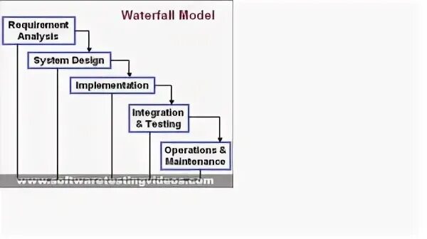 Operating systems design and implementation. Operating systems design and implementation