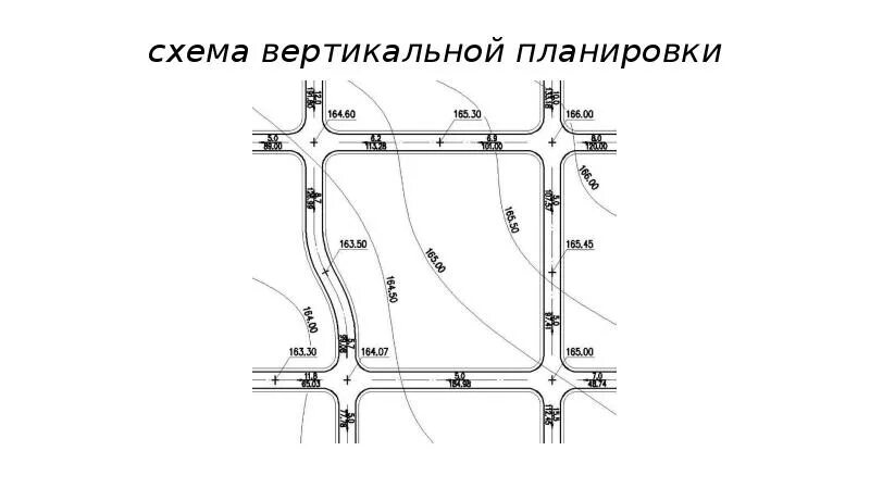Цели вертикальной планировки. Схема вертикальной планировки. вертикальная планировка строительной площадки. процесс проведения вертикальной планировки схемы. геодезическое сопровождение вертикальной планировки.
