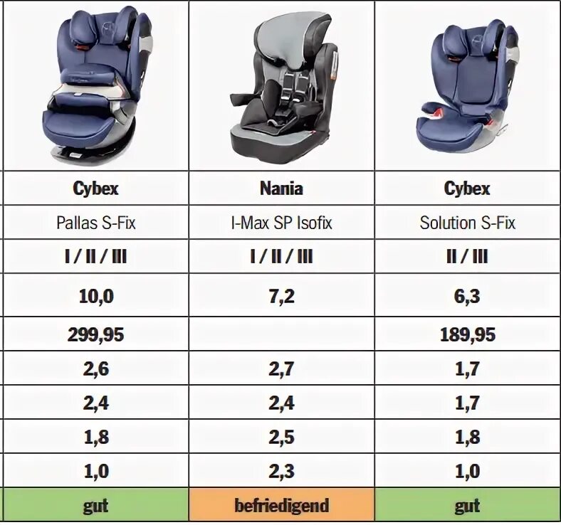 Cybex t size. Cybex pallas s-fix инструкция. градации cybex. сайбекс ягуар. инструкция к автокреслу cybex pallas 2 fix.