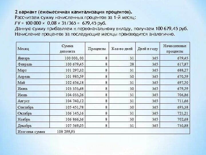 Ежемесячная капитализация процентов. Едемесячная капитализация про. Ежемесячная капитализация процентов по вкладу что это. Ежемесячная капитализация процентов под 8 годовых.