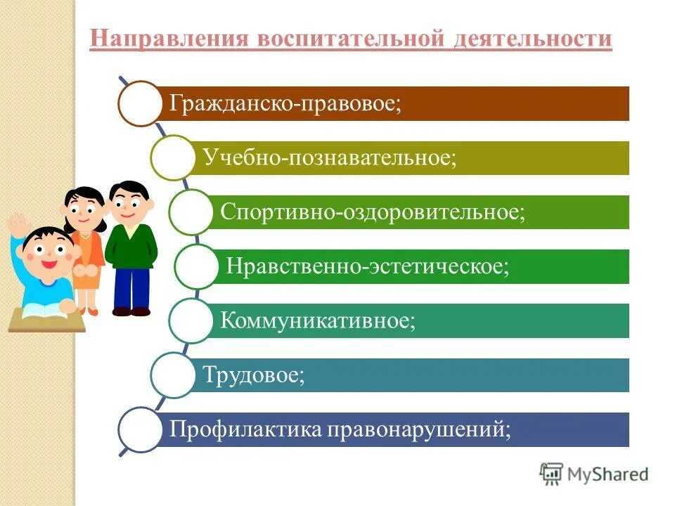 Направления воспитательной работы. Направления воспитательной работы. Воспитательные направления класса. Воспитательная работа по направлениям. Направления воспитательной работы в нач школе.