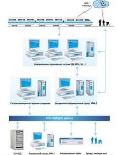 Централизованная информационная система