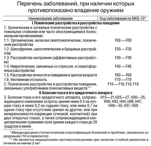 Тяжелая форма заболевания невозможно совместное проживание. Перечень заболеваний. Перечень заболеваний на владение оружием. Перечень заболеваний препятствующих владению оружием. Перечень заболеваний при которых противопоказано владение оружием.