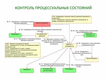Информационная система судебных