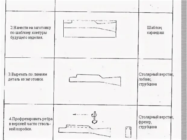 Технологическая карта изготовления изделия разделочная доска. Технологическая карта то-2 тормозной системы. Технологическая карта по технологии 8 класс для мальчиков из дерева. Технологическая карта оружия. Технологическая карта оружия.