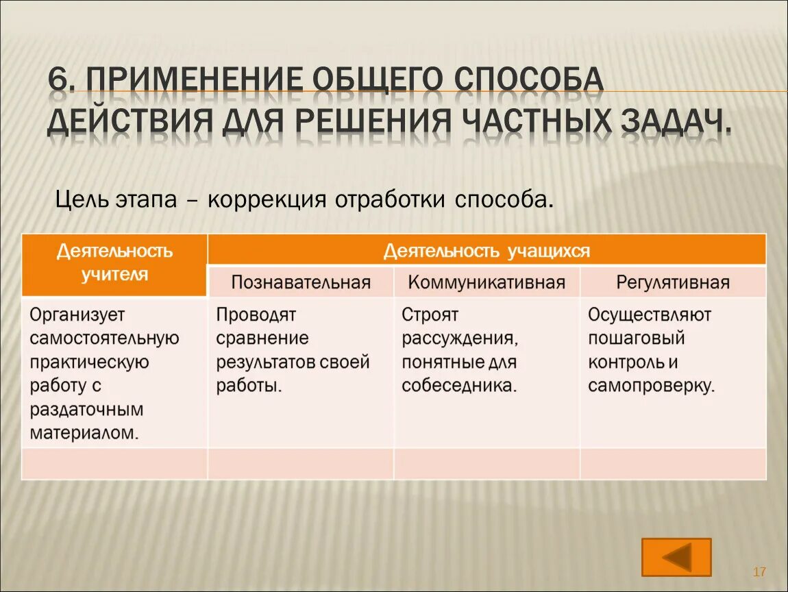 И т д основным методом. Общий способ действия. Способ действия примеры. Применение нового способа действия примеры. Решение частных задач это.