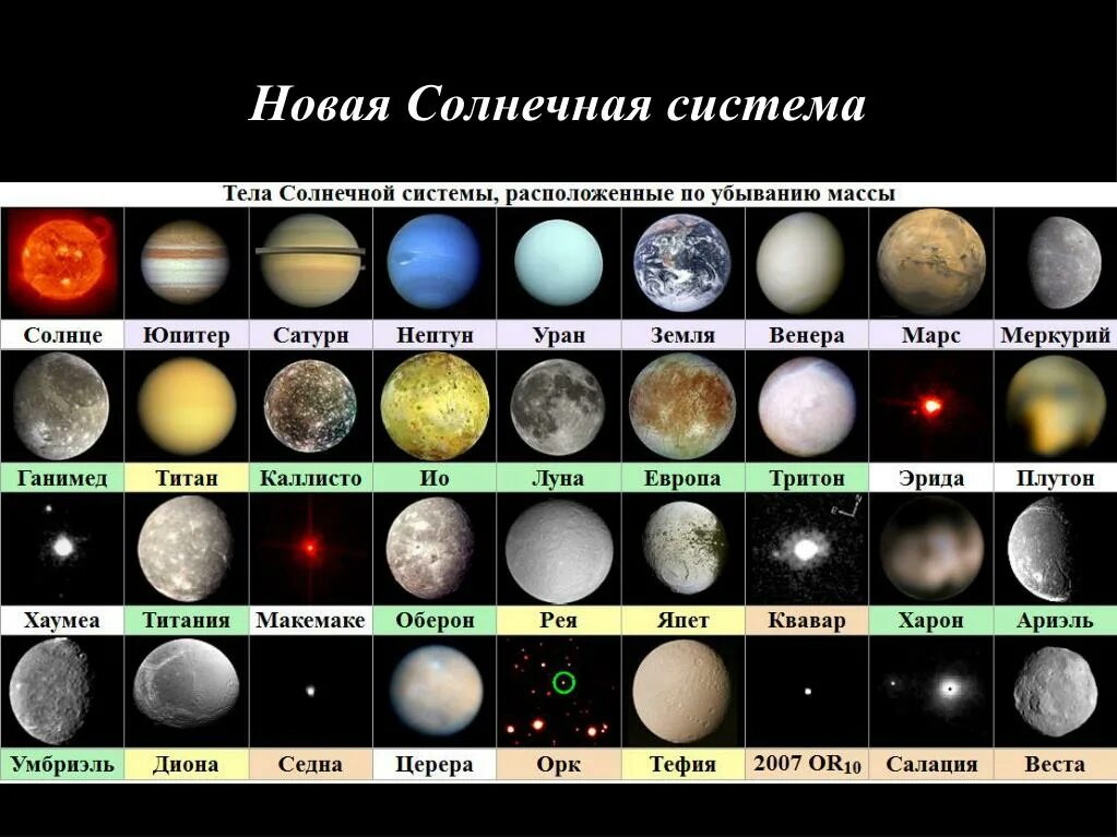 Уран европа. Планеты и спутники солнечной системы. Спутники планет солнечной системы. Солнечная система спутники планет солнечной системы. Название спутников всех планет.