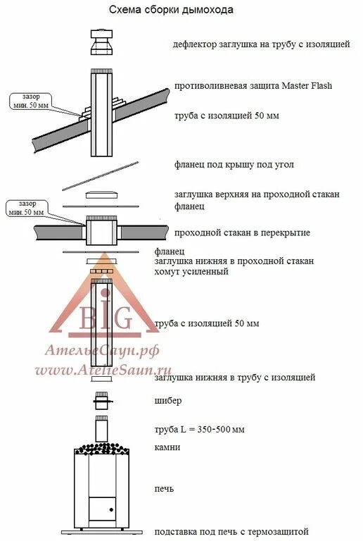 Как правильно собрать д
