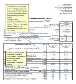 новатэк бухгалтерская отчетность 2022
