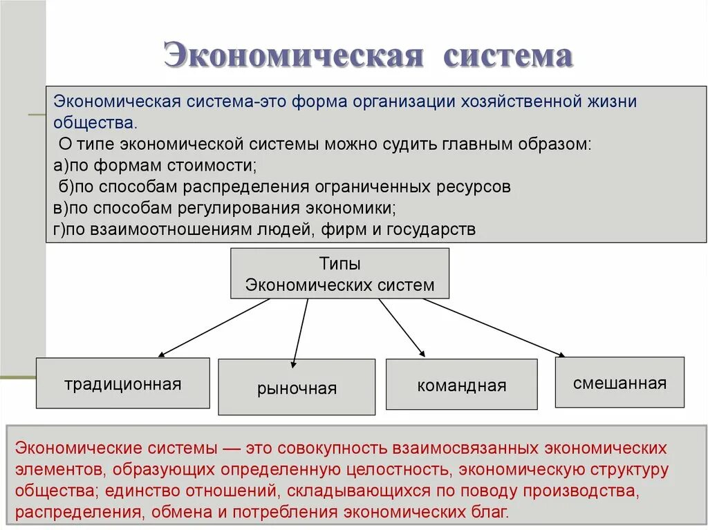 Малая экономическая система. Эеономтяеская система этт. Экономиечска ясистема это. Экономически есиситемы. Экономическая система это в экономике.