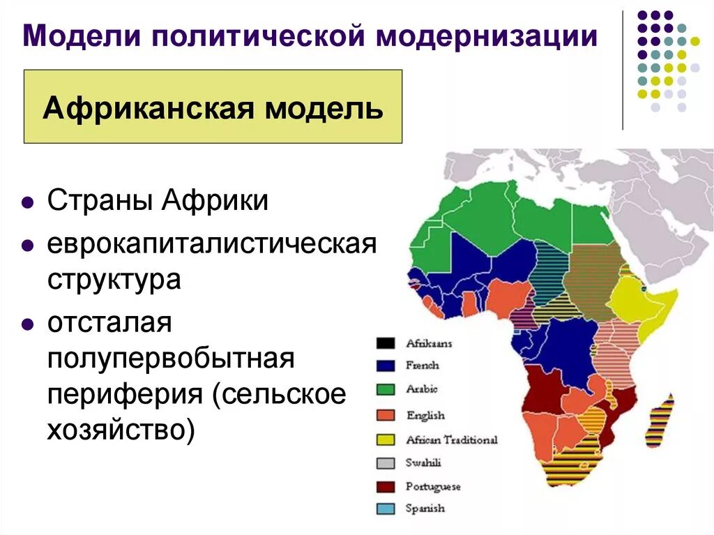 Экономические развитые страны африки