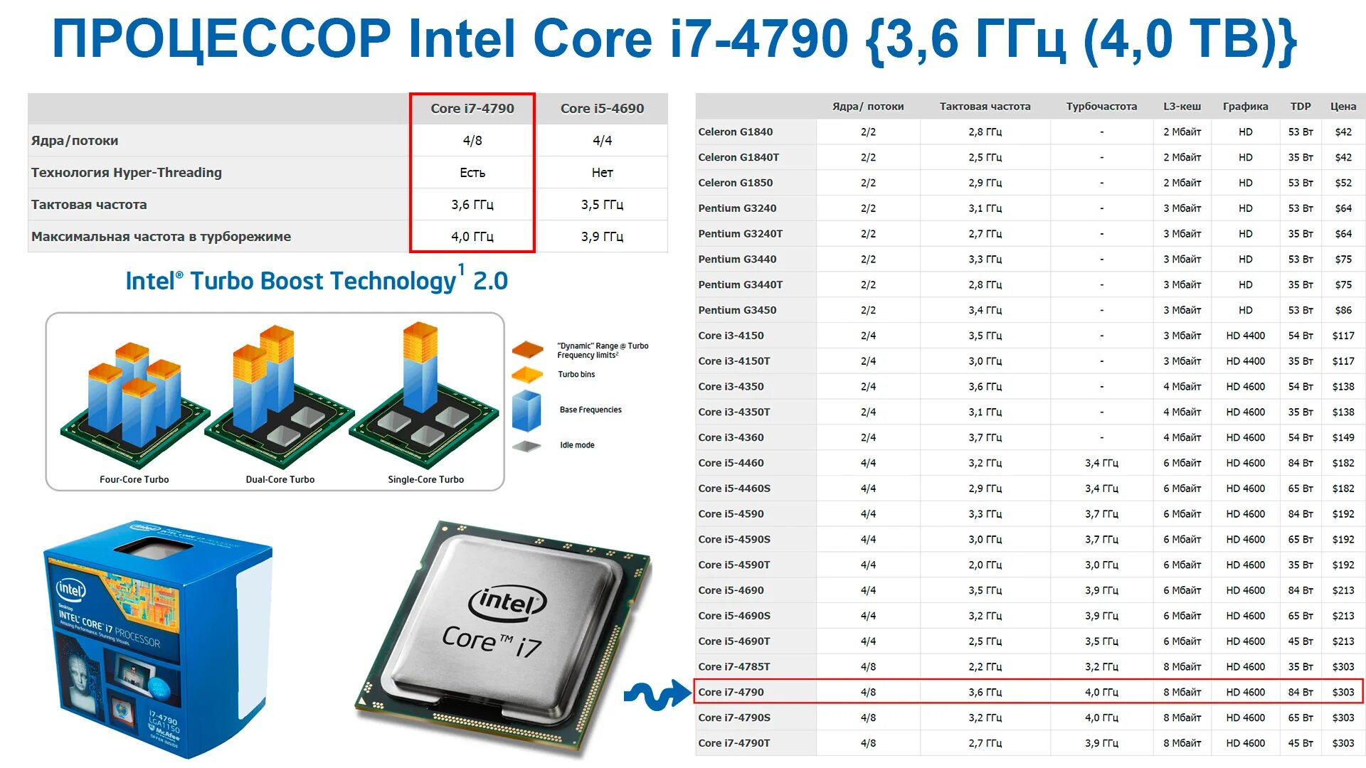 Интел индексы. Процессоры Intel Core i3 Эволюция. Схема процессора Intel Core i5. Процессоры Intel Core i3 таблица. Таблица процессоров Intel Core i7.