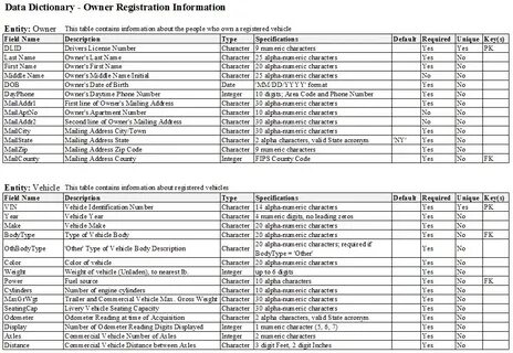 Table contains